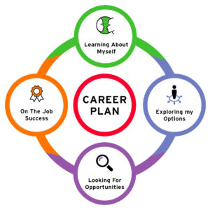 Career opportunities at Abhi Big India